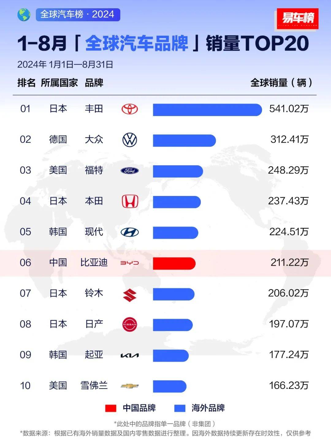 尹同跃荣获2024汽车工业饶斌奖！