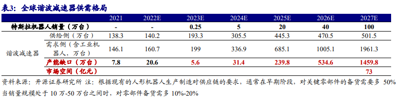 特斯拉公开的电子连接器专利，要如何降本？