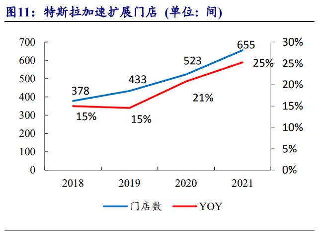特斯拉公开的电子连接器专利，要如何降本？