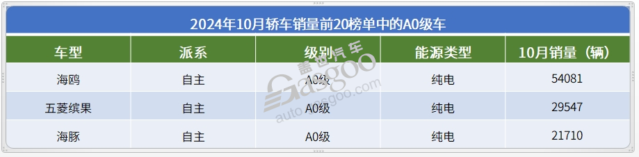 2024年10月TOP30轿车销量投诉量对应点评