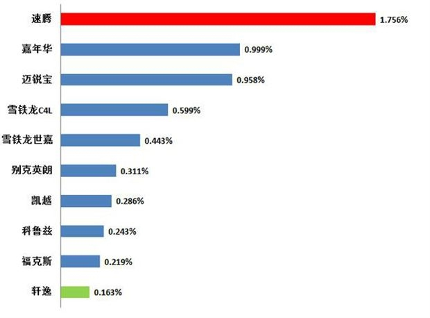 2024年10月TOP30轿车销量投诉量对应点评