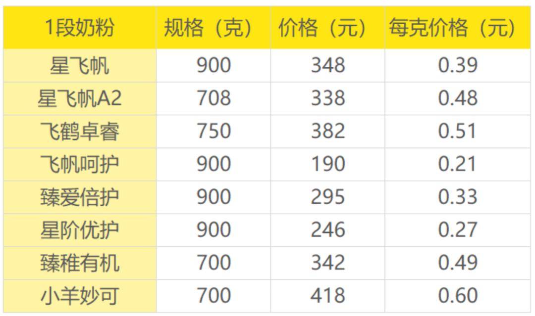 OPmobility第三季度综合营收同比增长2.9%