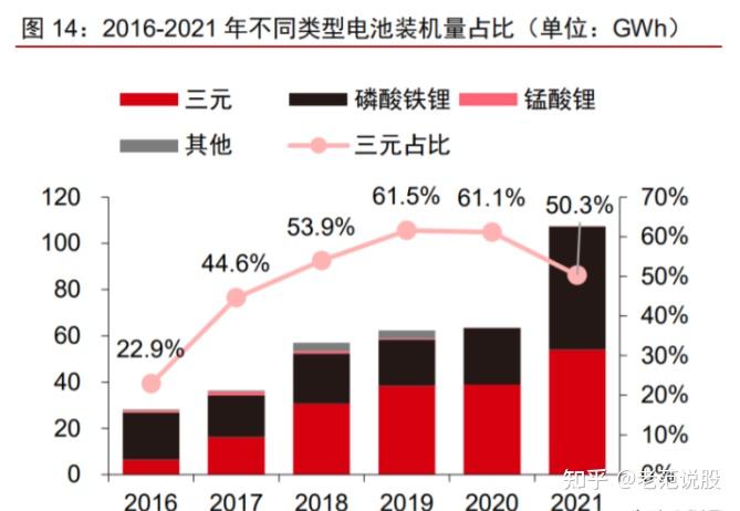 彭博新能源财经：中国在锂离子电池领域的主导地位将继续保持