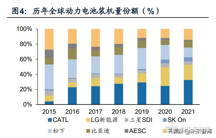 彭博新能源财经：中国在锂离子电池领域的主导地位将继续保持