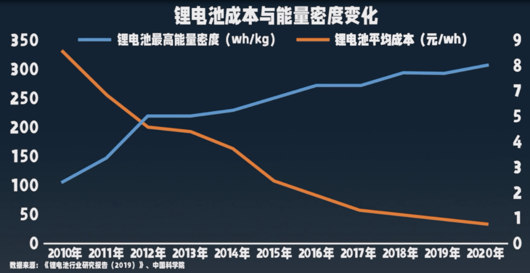 彭博新能源财经：中国在锂离子电池领域的主导地位将继续保持