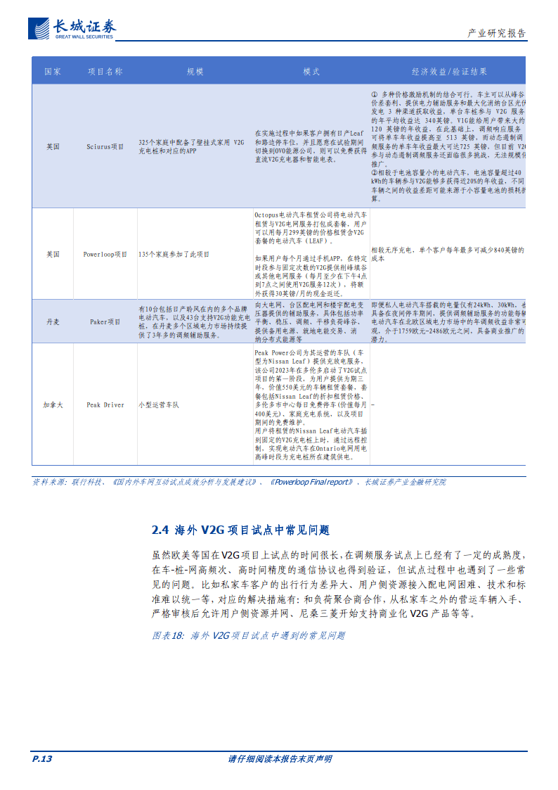 车网互动时代来了？