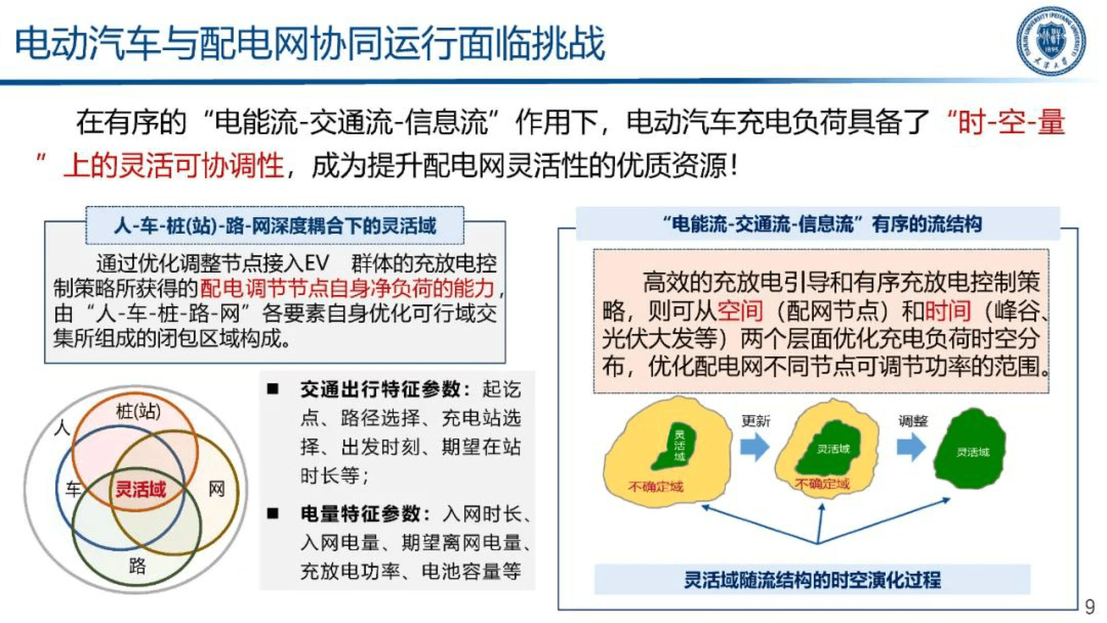 车网互动时代来了？