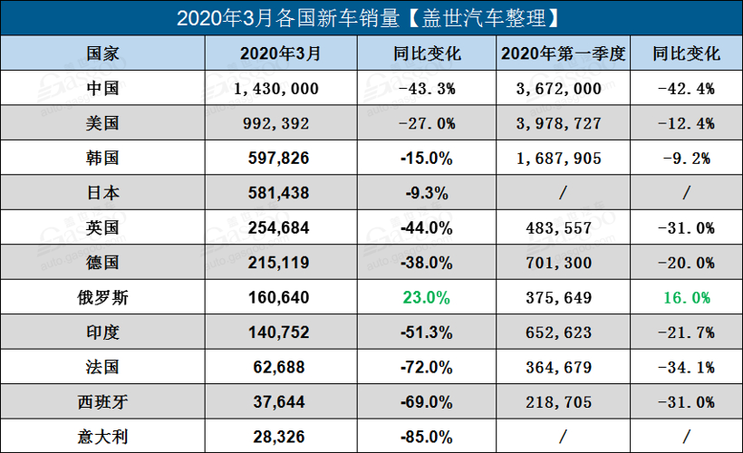 盖世周报 | 大陆集团计划2025年完成汽车业务IPO；森萨塔科技换帅