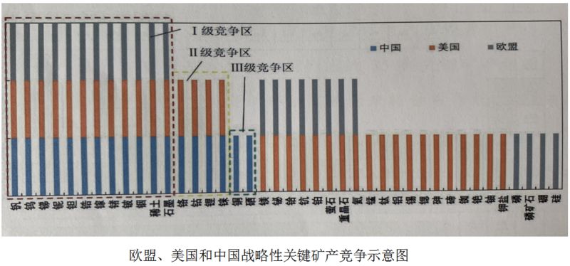 法雷奥CEO：欧洲需要美国式措施来与中国竞争