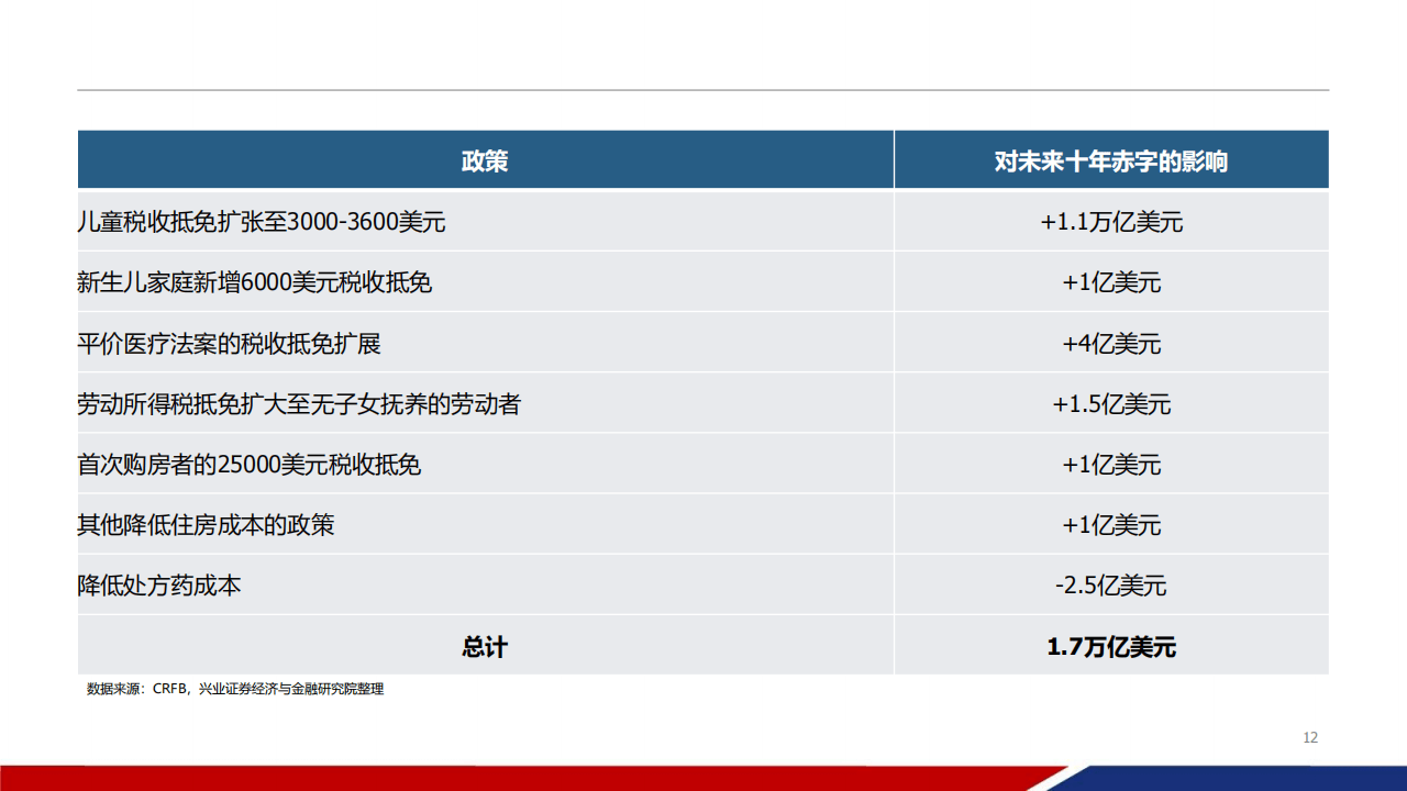 美国公用事业公司望特朗普保留清洁能源和电动汽车税收抵免政策