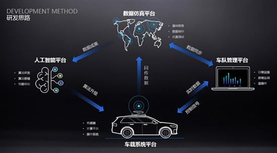 Kudan与制造商合作在工厂环境中完成自动驾驶出行演示