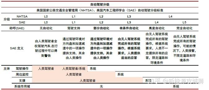 NHTSA建议简化自动驾驶汽车豁免的审查