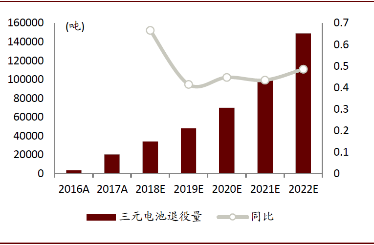 动力电池回收，是金属材料的博弈