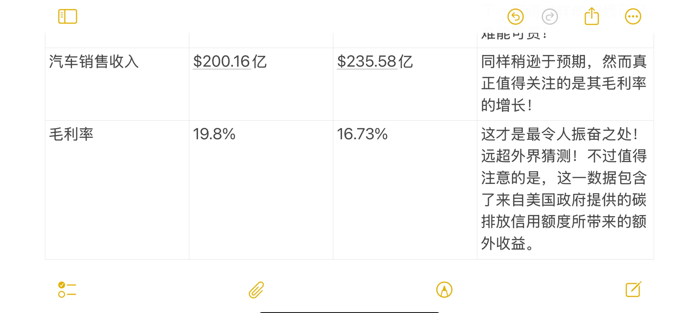 国内车企Q3财报：盈利大洗牌，民营占据前五席