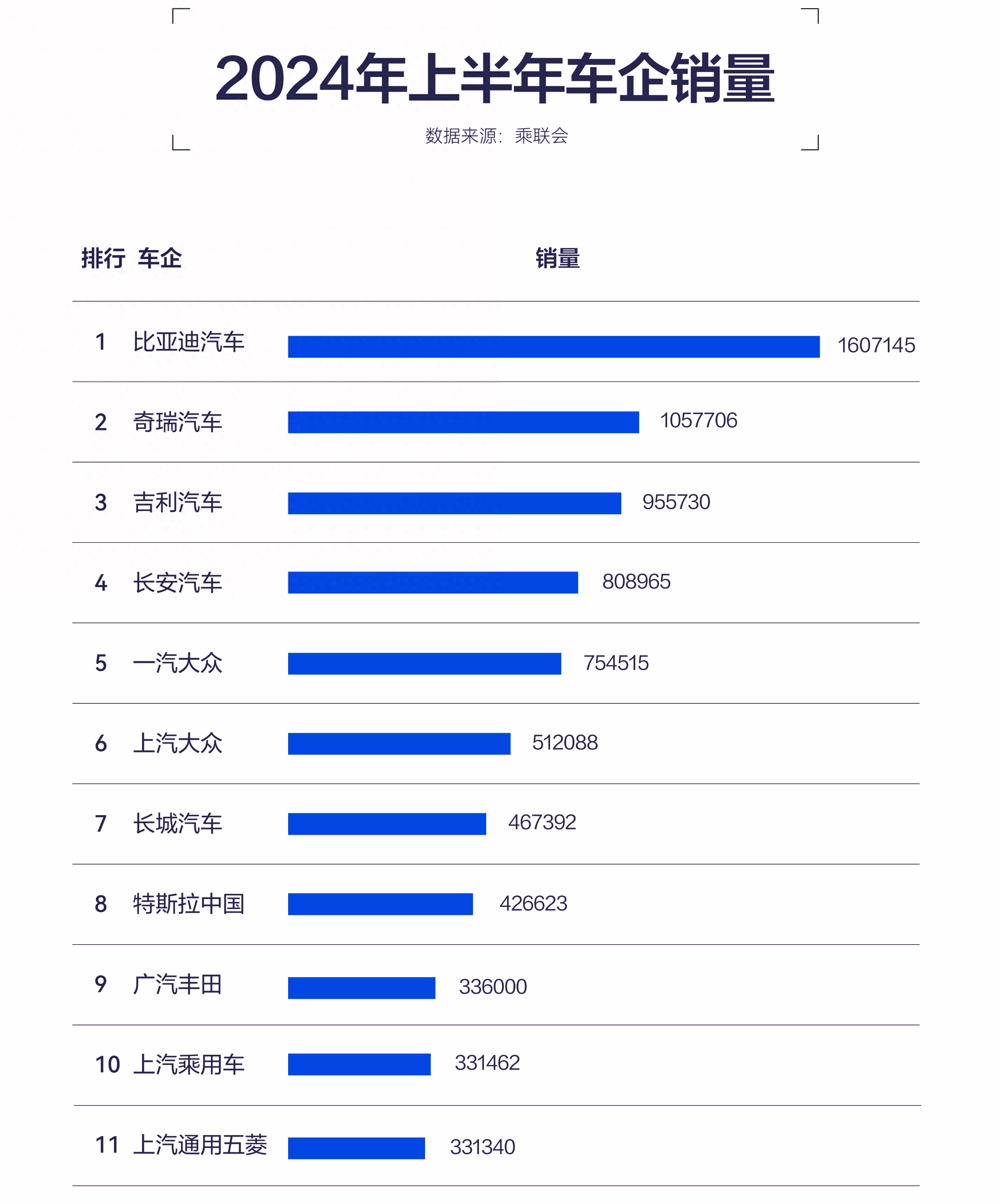 国内车企Q3财报：盈利大洗牌，民营占据前五席