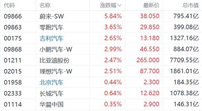 中欧接近达成电动汽车进口关税解决方案