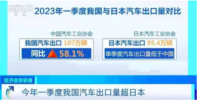 10月全球车市：中国强势领跑，泰国连跌17月