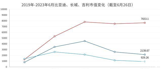 中国车企市值仅占全球10%，被低估了？