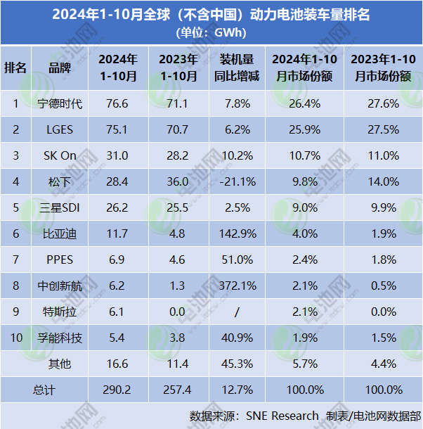 中国车企市值仅占全球10%，被低估了？