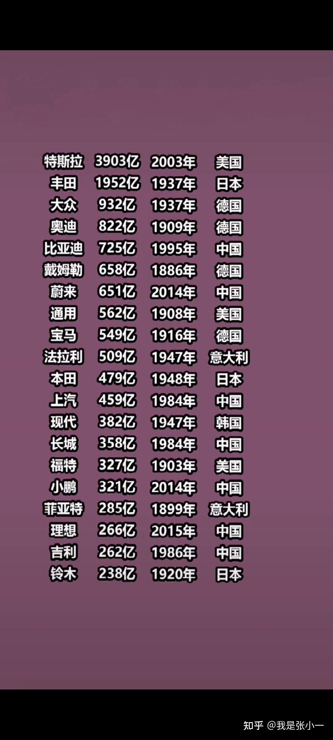 中国车企市值仅占全球10%，被低估了？