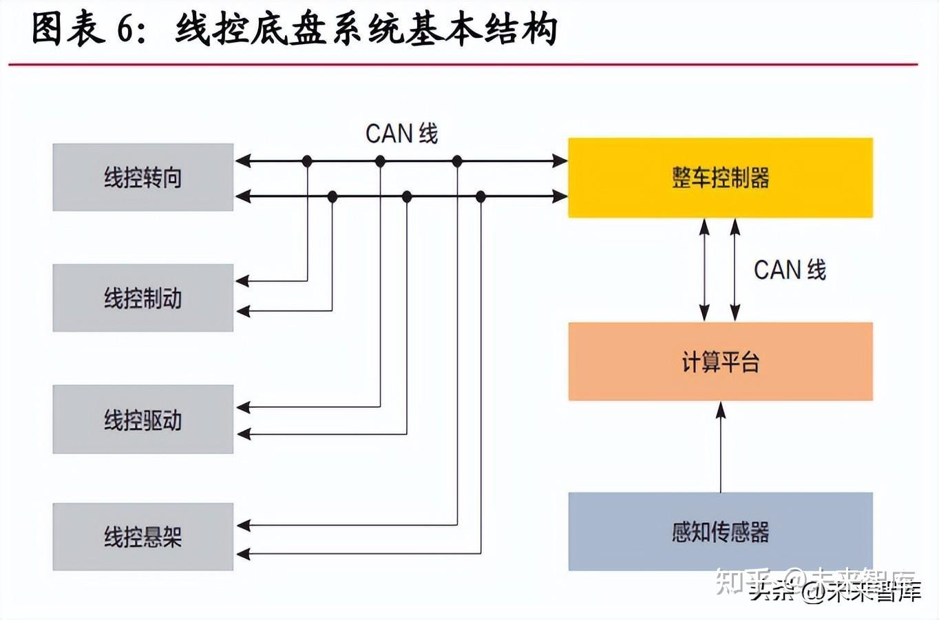 千顾科技完成4亿元B轮融资，引领线控制动技术向新发展