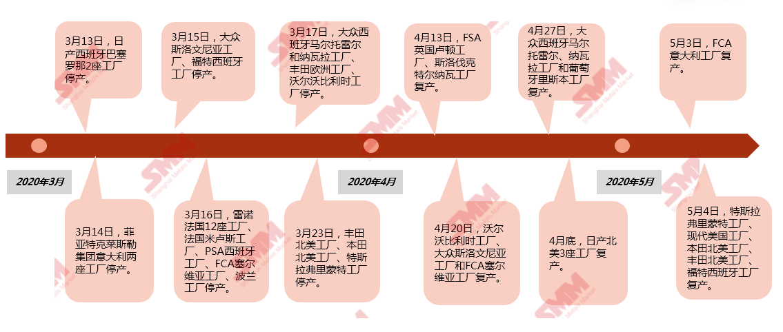 日本车企11月全球产量同比下跌11%