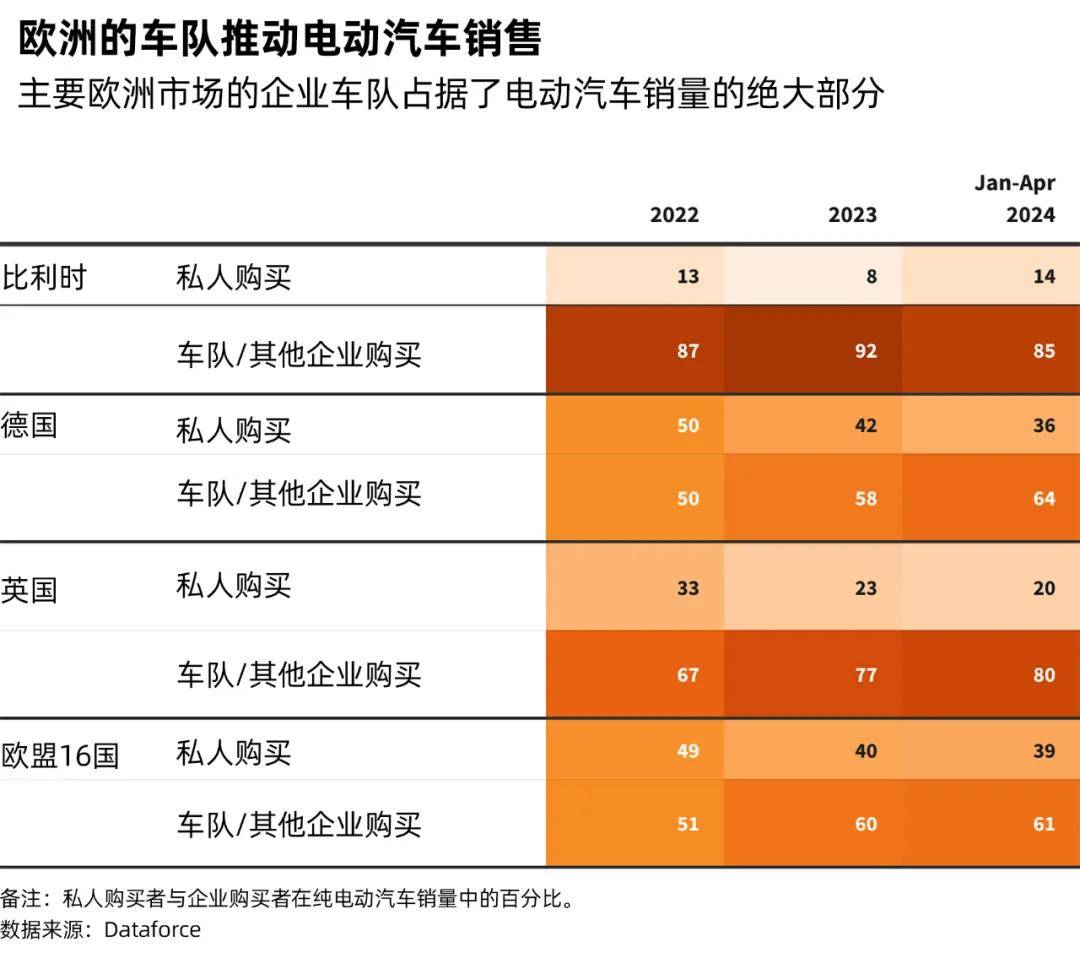 欧盟委员会呼吁为电动汽车行业提供更多资金
