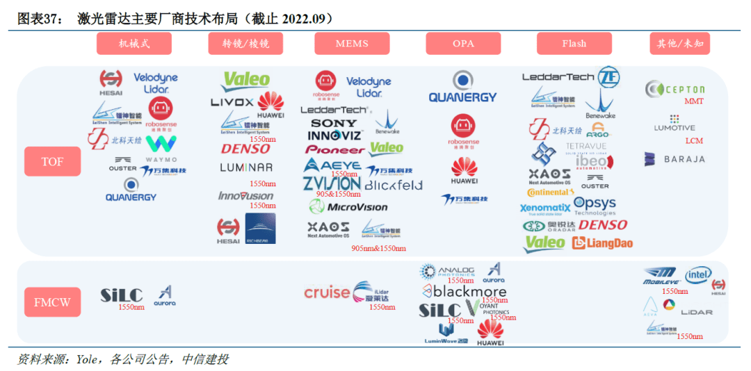 CES 2025：LeddarTech展示LeddarVision环视ADAS AI平台技术