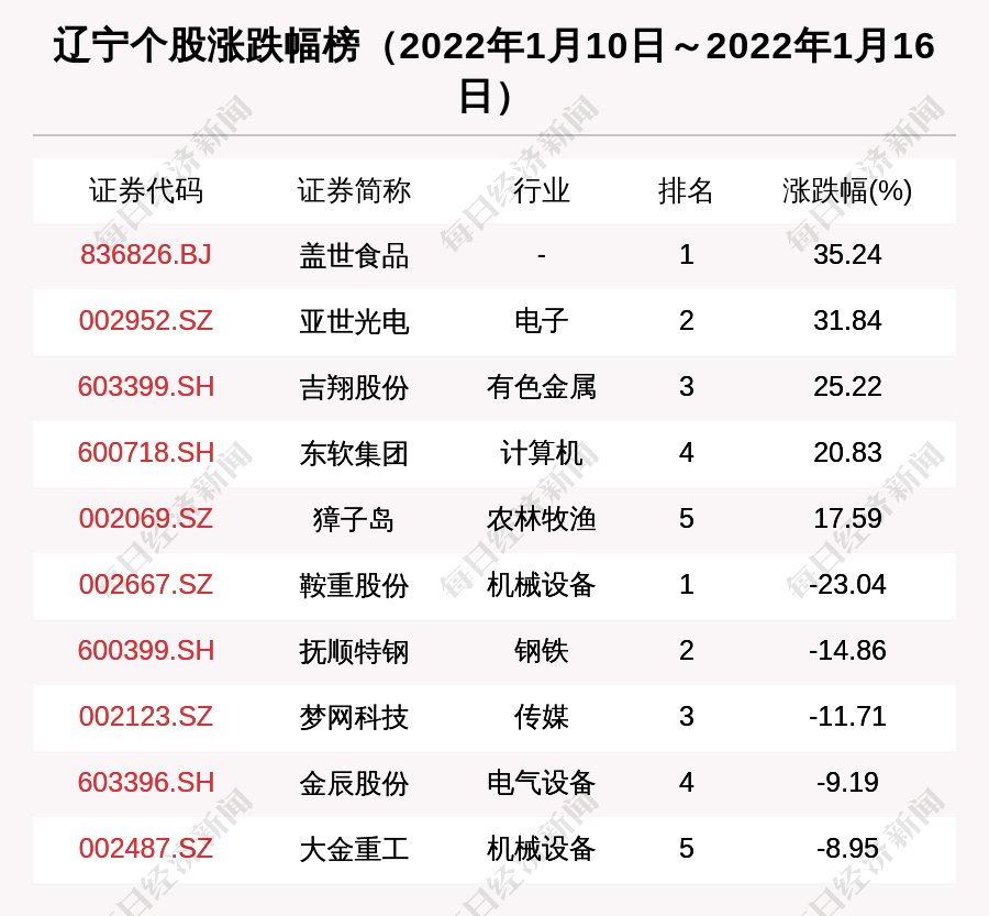 盖世周报 | 本田日产合并进展曝光；博世任命新韩国业务总裁