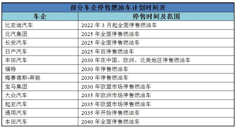 1月车企优惠盘点：小米、比亚迪权益加码；捷豹最高优惠近15万