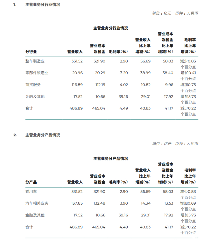 营销合并后，广汽就能“翻身”吗？
