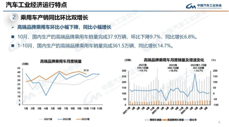 11月中国车企在欧洲电动车市场份额继续下跌，比亚迪销量大涨
