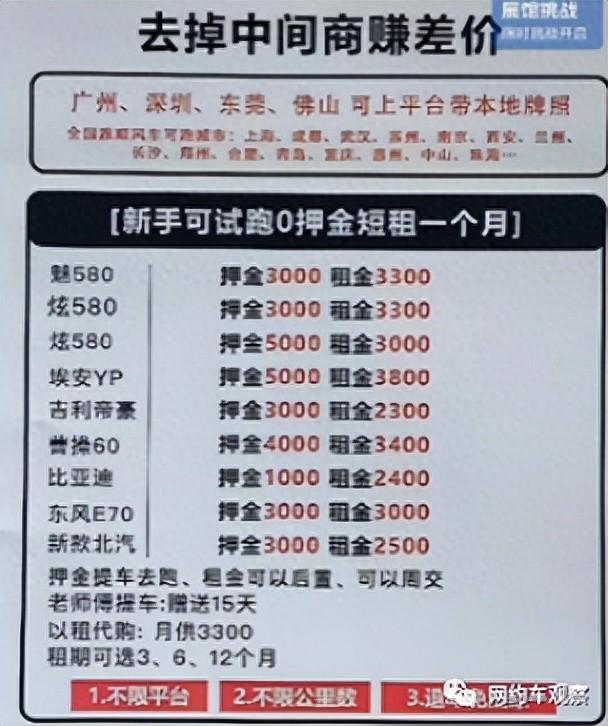 最后一个月，车企杀疯了