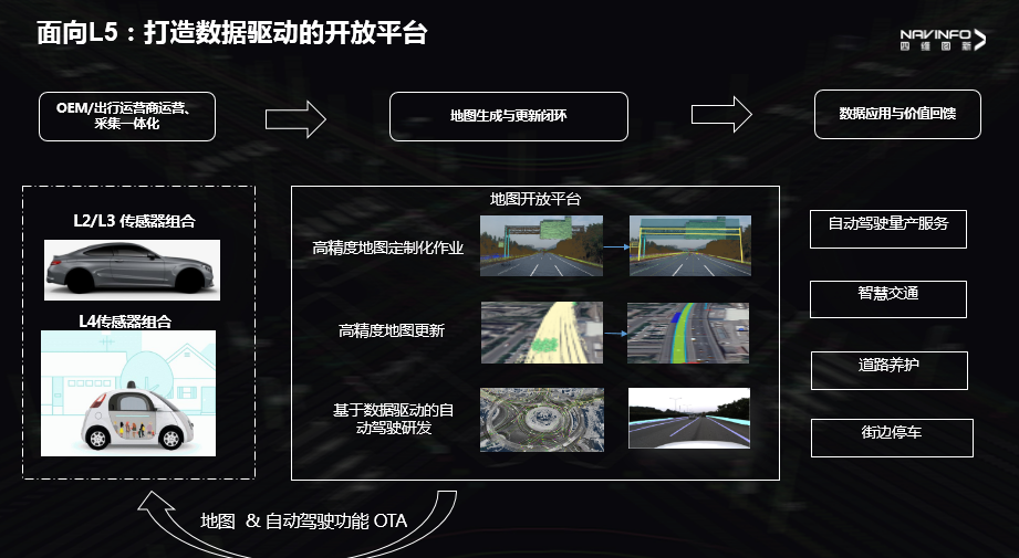 HERE与宝马集团扩大合作 为自动驾驶研发AI驱动的地图系统