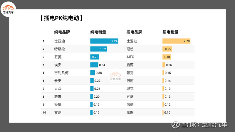 梅赛德斯-奔驰2024年全球汽车销量同比下降3%，纯电销量大降