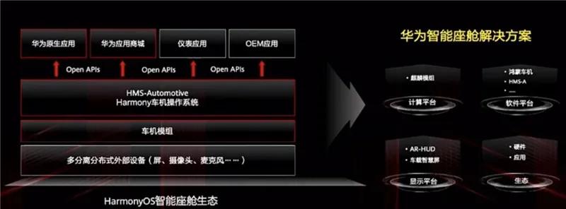 CES 2025：QNX推出业内首个创新框架 可加速OEM开发数字座舱
