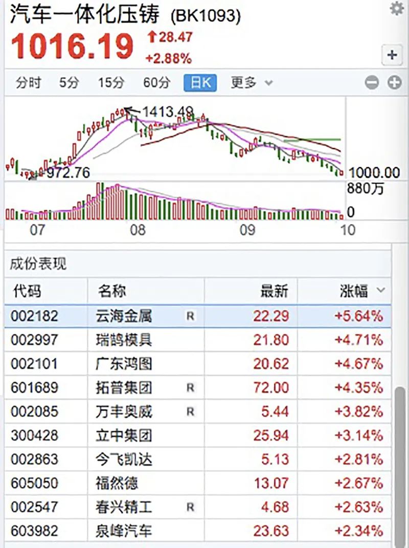 均胜电子斩获某新能源品牌区域控制器量产订单