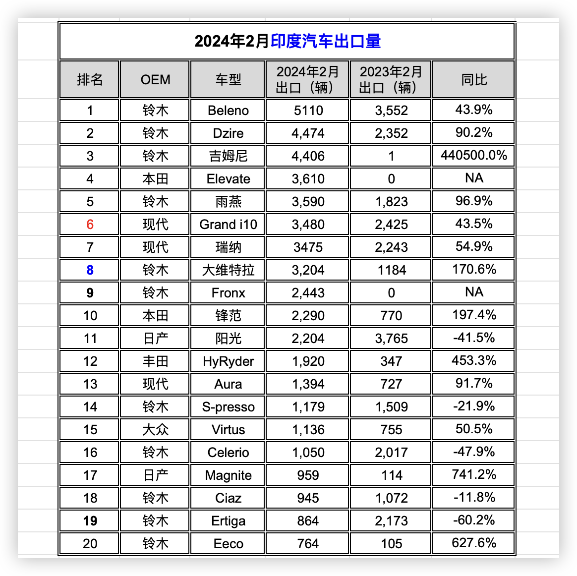 日本2024年汽车销量同比下跌7%，电动汽车销量四年来首次下跌