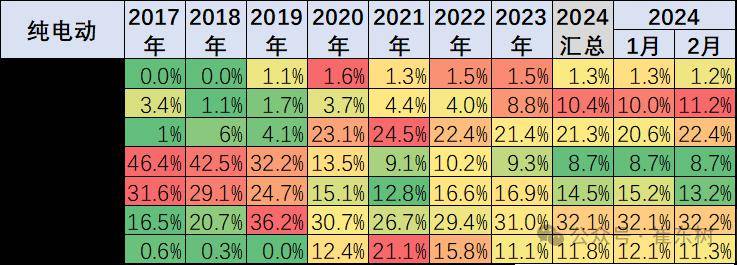 11月乘用车零售超242万辆，全年增速或达6%
