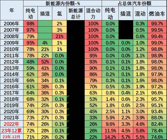 11月乘用车零售超242万辆，全年增速或达6%