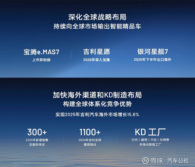 吉利汽车的2025年：冲击271万辆目标，迈入“大整合时代”