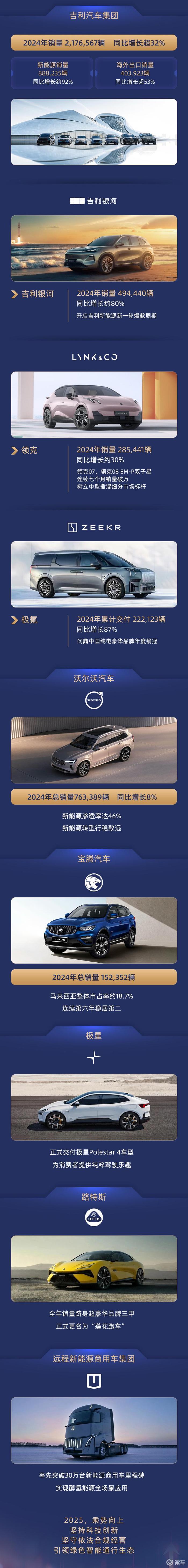 2024年全球电动汽车销量同比大涨25%