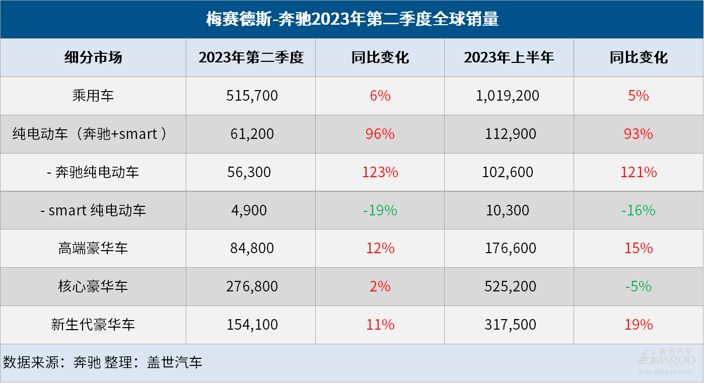 2024年全球电动汽车销量同比大涨25%