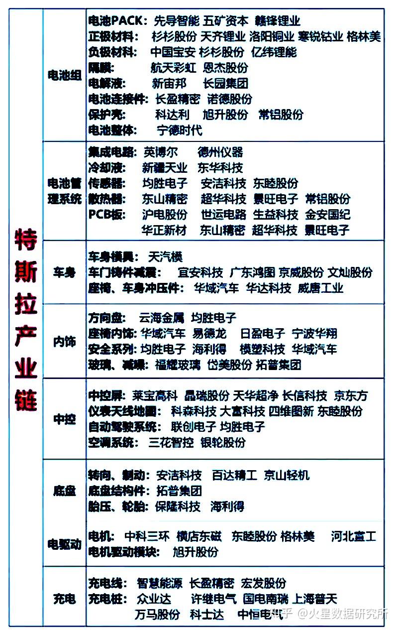 传特斯拉与亿纬锂能签署电池供应协议