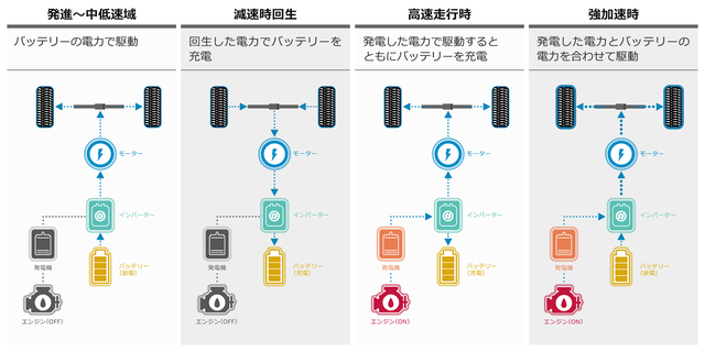 日产在中国的变奏，需要的是什么？