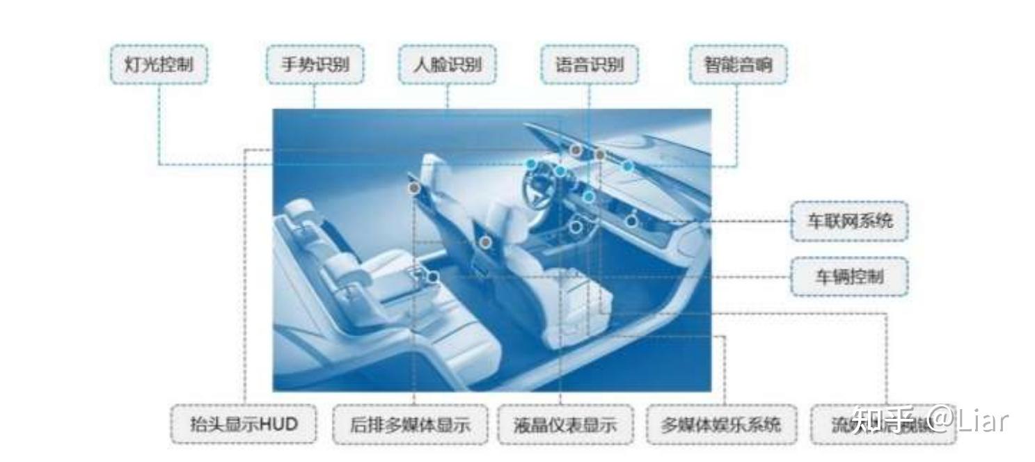 博世智能座舱平台累计出货量突破200万台