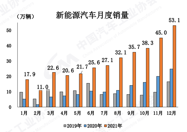 明年新能源车保有量5000万台、350万过保，修理厂能抓住哪些机会？