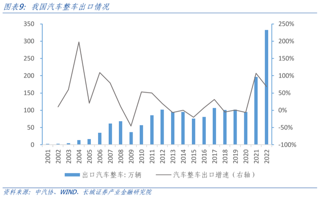 明年新能源车保有量5000万台、350万过保，修理厂能抓住哪些机会？